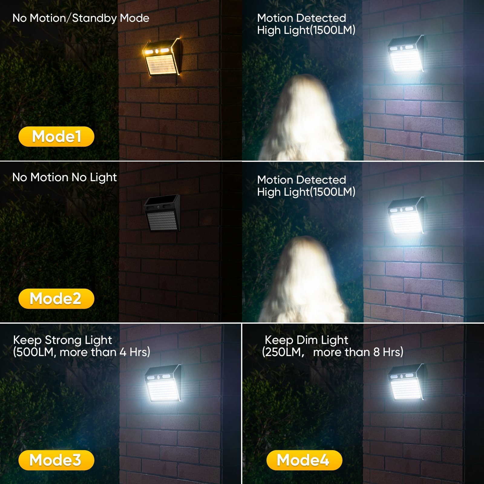 إضاءة جدارية شمسية بحساس حركة 112 LED – منظر كامل – 4 working mode